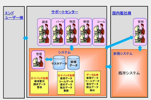 RSシステム概要<
